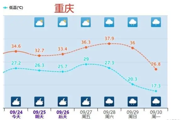 17271强冷空气预定国庆档期 强冷空气预定国庆档期