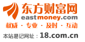 东方财富网